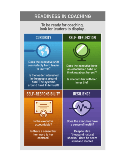 readiness in coaching