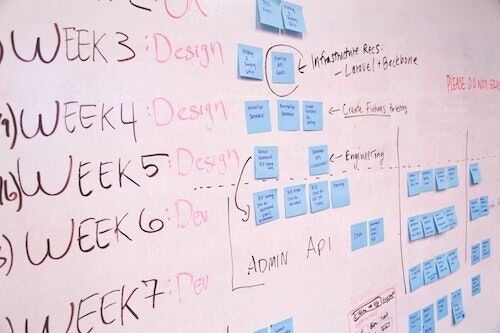 Arden Executive Coaching | How to Set Goldilocks Goals That Are Just Right 