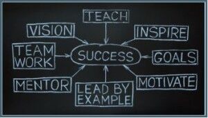 Arden Executive Coaching | Manager vs Leader