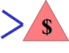 Arden Executive Coaching | Formula for Accepting Change
