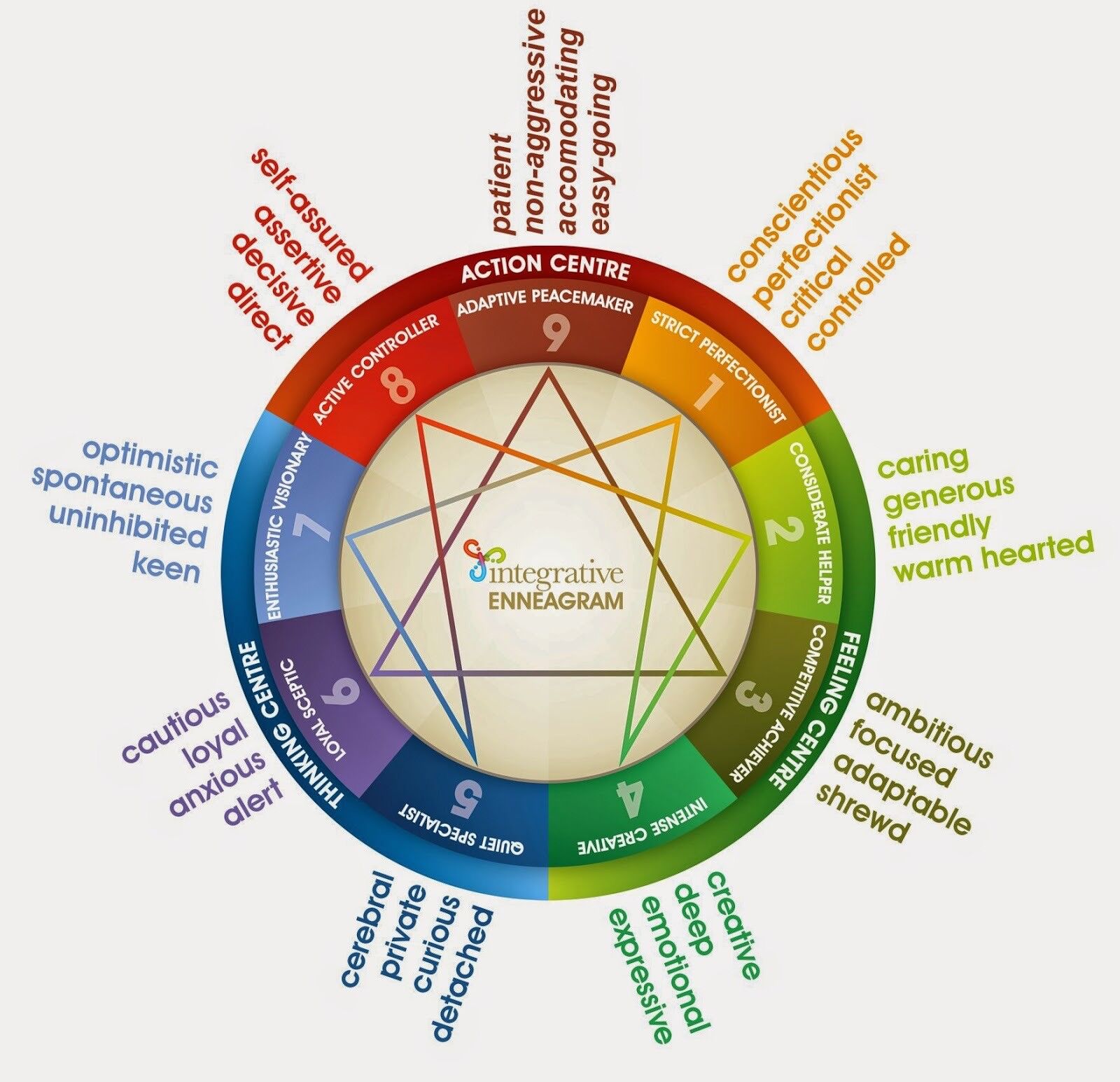 Arden Executive Coaching | The Enneagram