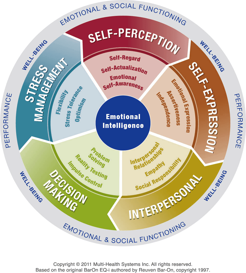 Arden Executive Coaching | Why is Emotional Intelligence So Important Anyway?