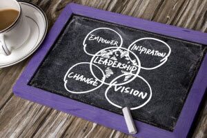 Arden Executive Coaching | Choosing Your Leadership Hat Based on the Situation at Hand