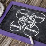 Arden Executive Coaching | The Danger of Authenticity