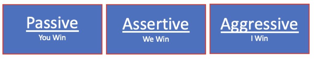 Arden Executive Coaching | Assertiveness: a Misunderstood Strength