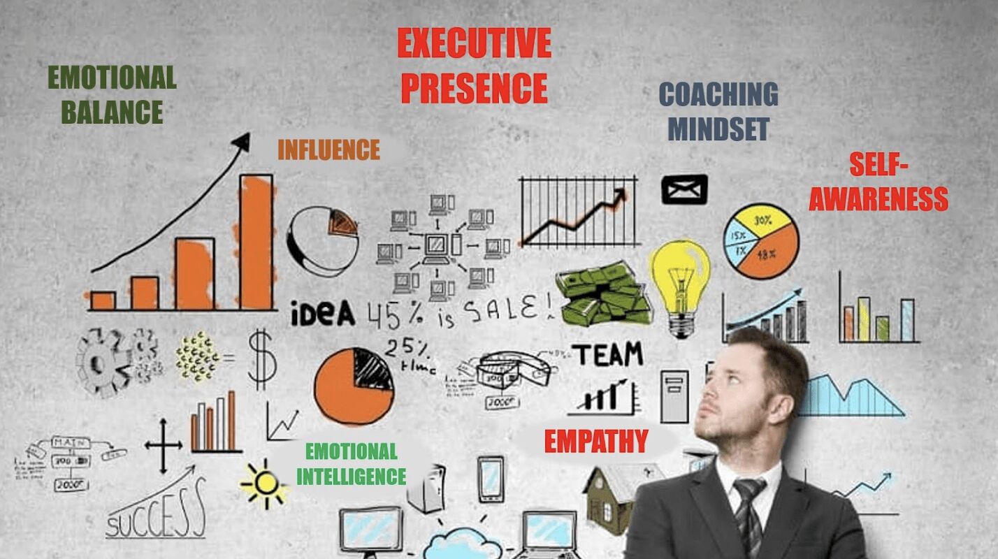 Arden Executive Coaching | Project Plan for Self-Transformation