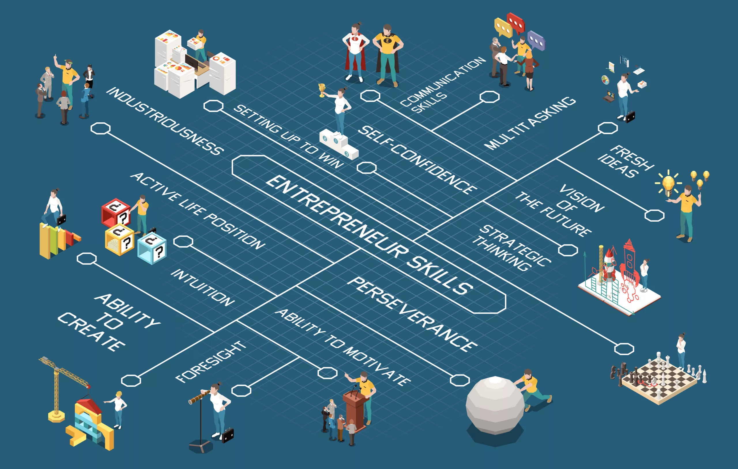 Arden Executive Coaching | Strategic Thinking Skills: 5 Important Tips
