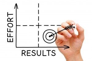Arden Executive Coaching | What results can I expect from coaching?