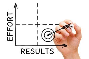 Arden Executive Coaching | How a Supervisor Can Measure an Executive’s Progress During Coaching