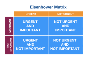 Arden Executive Coaching | How to Find the Time for Consistent Leadership Development and Training