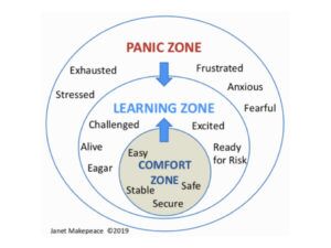 Learning Zone graphic
