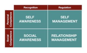 leadership training