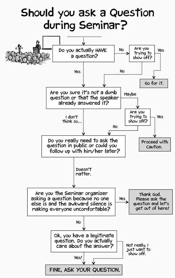 should you ask question during seminar